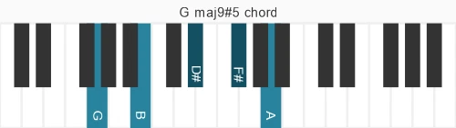 Piano voicing of chord G maj9#5